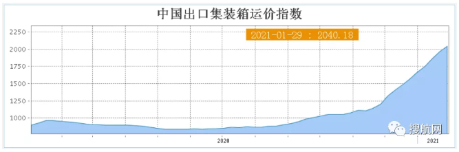 運(yùn)費(fèi)上漲引發(fā)糾紛，拒絕支付額外運(yùn)費(fèi)正本提單被扣，一家貨代上訴法院！