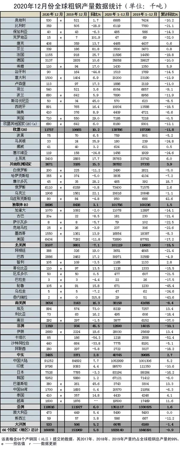 時(shí)至立春 干散貨市場(chǎng)能否陽(yáng)和啟蟄？