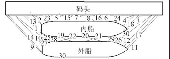 船外再靠船，碼頭這是啥操作？