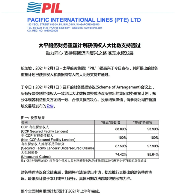 PIL資本重組獲得批準(zhǔn)，Teo家族擁有的股份將不到15％