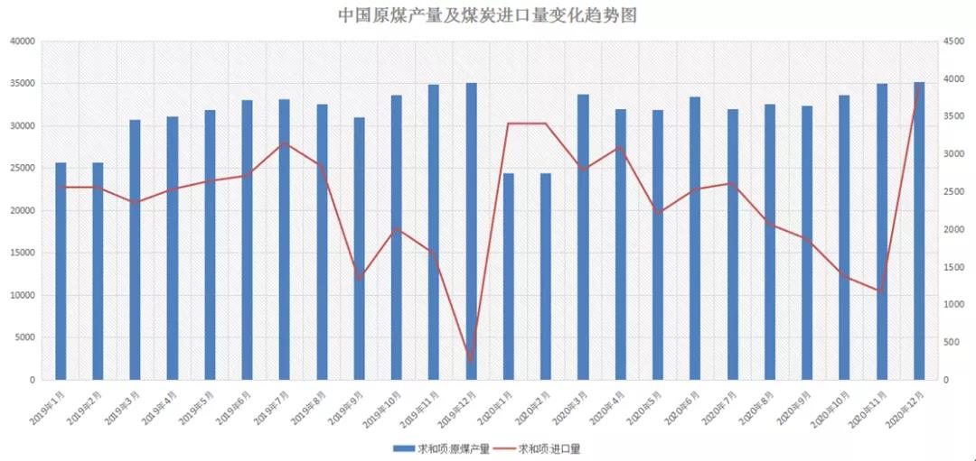非理性暴跌后，一季度沿海散貨運(yùn)輸市場路在何方？