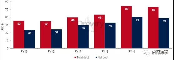 集運(yùn)公司股價合計上漲170％以上！新船訂單是否會成為長期盈利障礙？ 