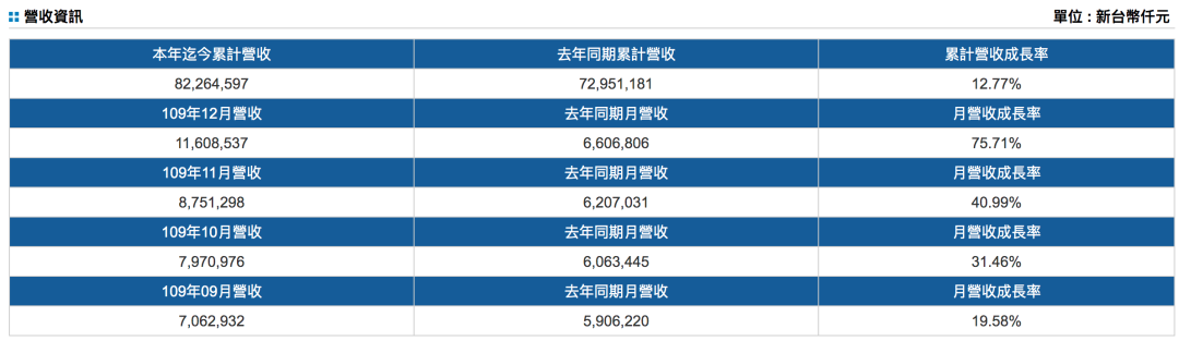 5.65億美元訂造12艘新船，1.4億美元購(gòu)入50000TEU集裝箱，這家船公司拋出大手筆