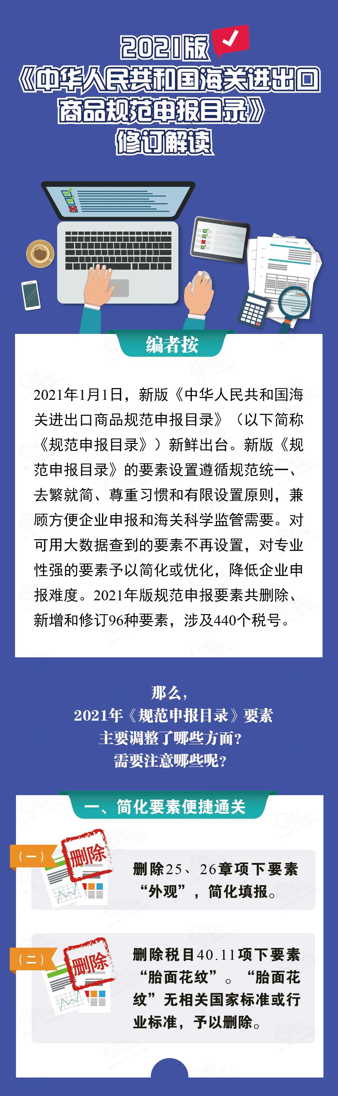 2021版《海關(guān)進(jìn)出口商品規(guī)范申報(bào)目錄》修訂解讀