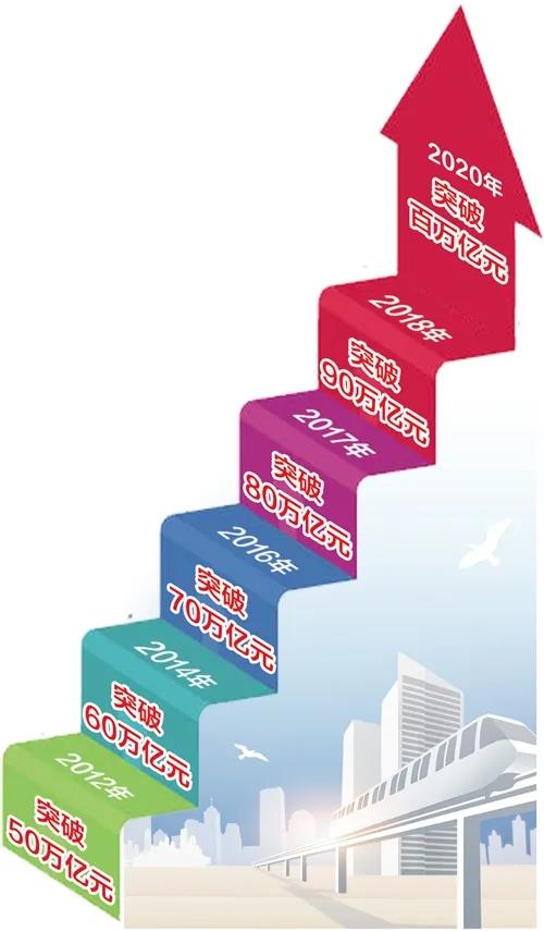 GDP超百萬億元，意味著什么？ 