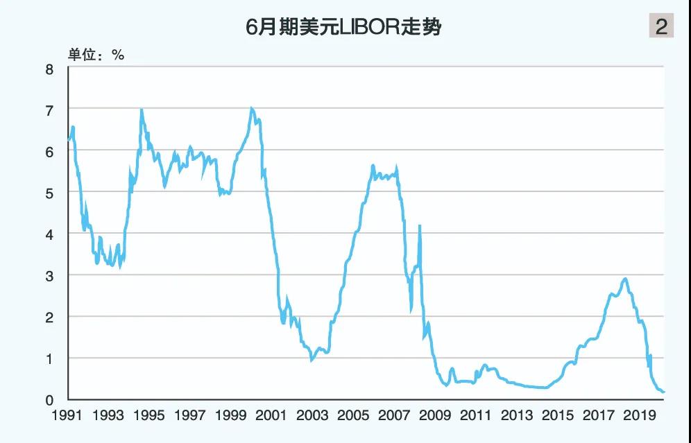 集裝箱船訂單創(chuàng)5年新高，船東“跑步入場”原因何在？