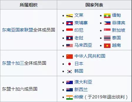 商務(wù)部：RCEP的中方協(xié)定核準(zhǔn)、實施準(zhǔn)備工作將在6個月內(nèi)完成