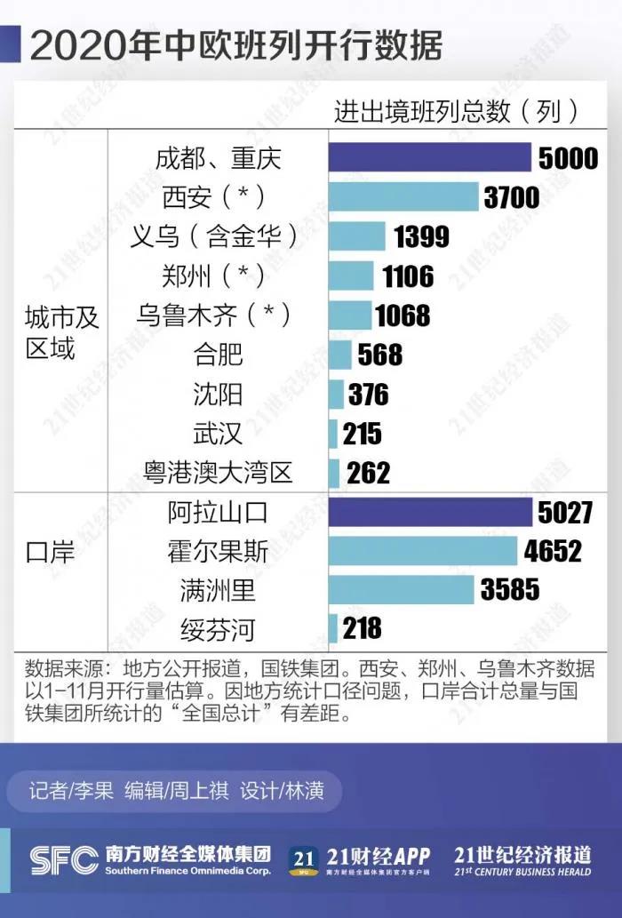 “富養(yǎng)”長大的中歐班列終于品嘗人間煙火！