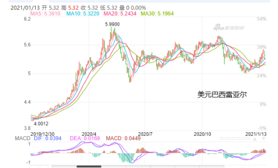 巴西突然宣布國(guó)家破產(chǎn)，這跟企業(yè)破產(chǎn)有何區(qū)別，欠下的錢會(huì)還嗎？對(duì)貿(mào)易有何影響？