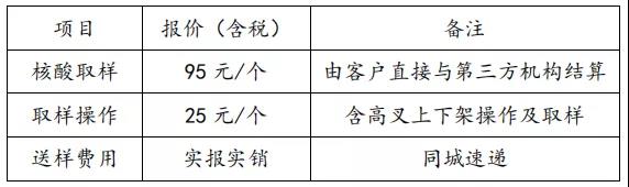 海運冷鏈進口要不要核酸檢測？怎么檢？多少錢？要多久？