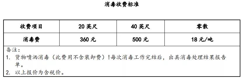 海運冷鏈進口要不要核酸檢測？怎么檢？多少錢？要多久？