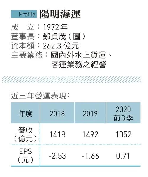 陽明海運：業(yè)績好到員工不想退休！但老董算盤這么打