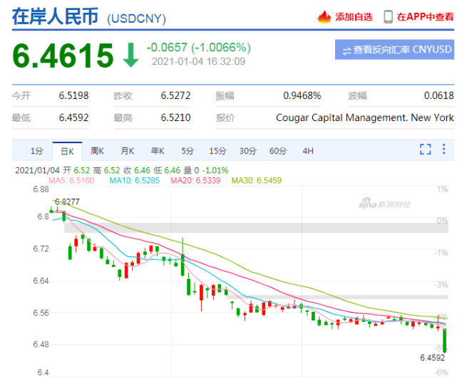 運(yùn)費(fèi)狂漲隔日飆升25%，匯率狂跌10萬(wàn)美元半年虧損近8萬(wàn)，外貿(mào)出口還能堅(jiān)持多久？