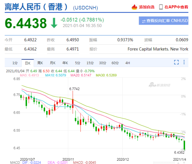 運(yùn)費(fèi)狂漲隔日飆升25%，匯率狂跌10萬(wàn)美元半年虧損近8萬(wàn)，外貿(mào)出口還能堅(jiān)持多久？