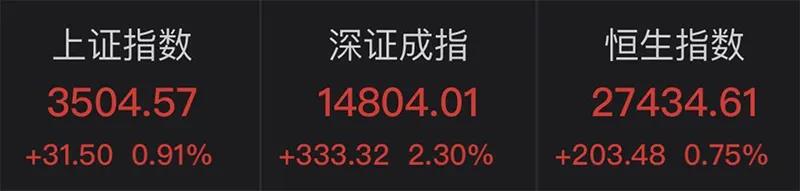 人民幣重回6.40時(shí)代！狂漲7000點(diǎn)，有企業(yè)損失近3000萬(wàn)！換10萬(wàn)美元"巨虧7萬(wàn)元"…