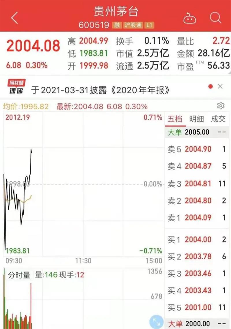 人民幣重回6.40時(shí)代！狂漲7000點(diǎn)，有企業(yè)損失近3000萬(wàn)！換10萬(wàn)美元"巨虧7萬(wàn)元"…