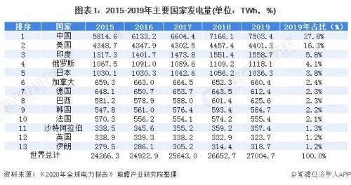 "不買我們煤炭，10億中國人在嚴寒中掙扎"？！