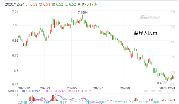若美元再貶0.8%，全球貨幣戰(zhàn)將燃爆！歐元、人民幣不斷升值，多國本幣匯率大幅波動！