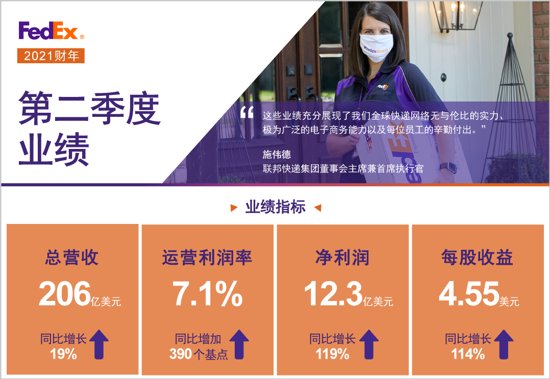 準(zhǔn)時交付率驟降近10%！聯(lián)邦、UPS等暫停時效保證并漲價