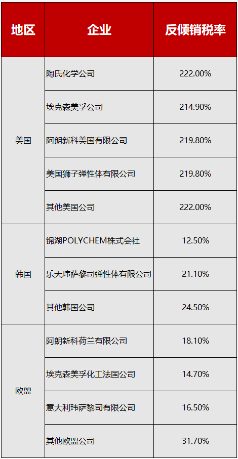 美國商務部將58家中國企業(yè)列入實體清單；中國對美相關商品征收220%重稅！