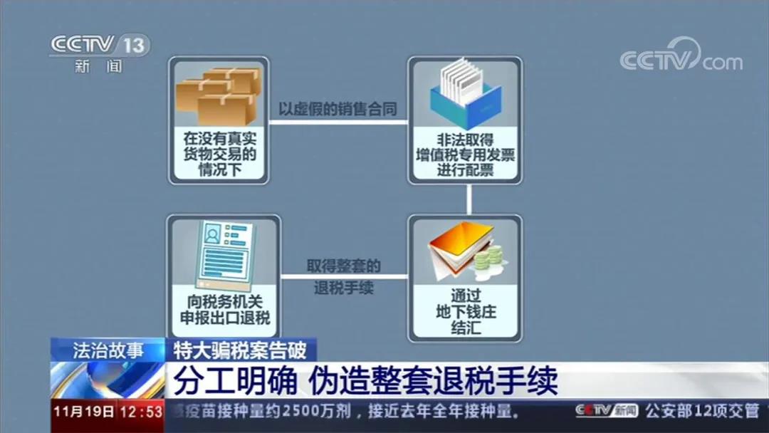 警方查獲多省市騙稅團(tuán)伙，深圳15家、寧波264家，東莞24小時查封18家工廠！