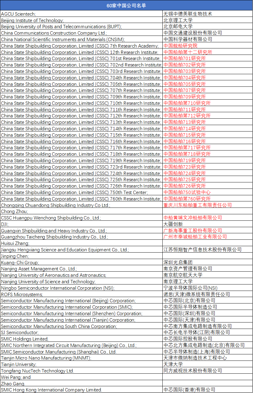 突發(fā)！美國再將25家船舶研究所、4家船廠列入“實體清單”