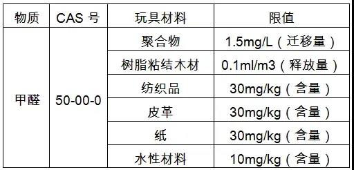 2020歐美最新玩具標準法規(guī)匯總，出口玩具需注意這些新規(guī)！