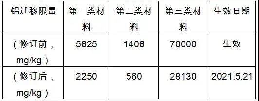 2020歐美最新玩具標準法規(guī)匯總，出口玩具需注意這些新規(guī)！