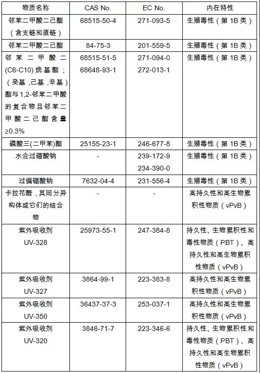 2020歐美最新玩具標準法規(guī)匯總，出口玩具需注意這些新規(guī)！