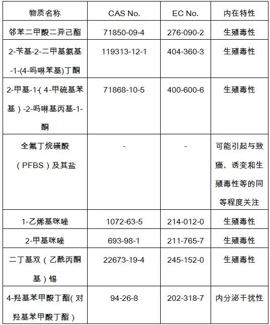 2020歐美最新玩具標準法規(guī)匯總，出口玩具需注意這些新規(guī)！