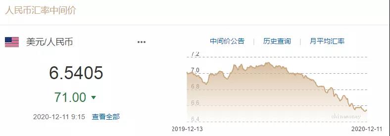 人民幣6.5時代，貨代物流企業(yè)如何避免匯率損失？?