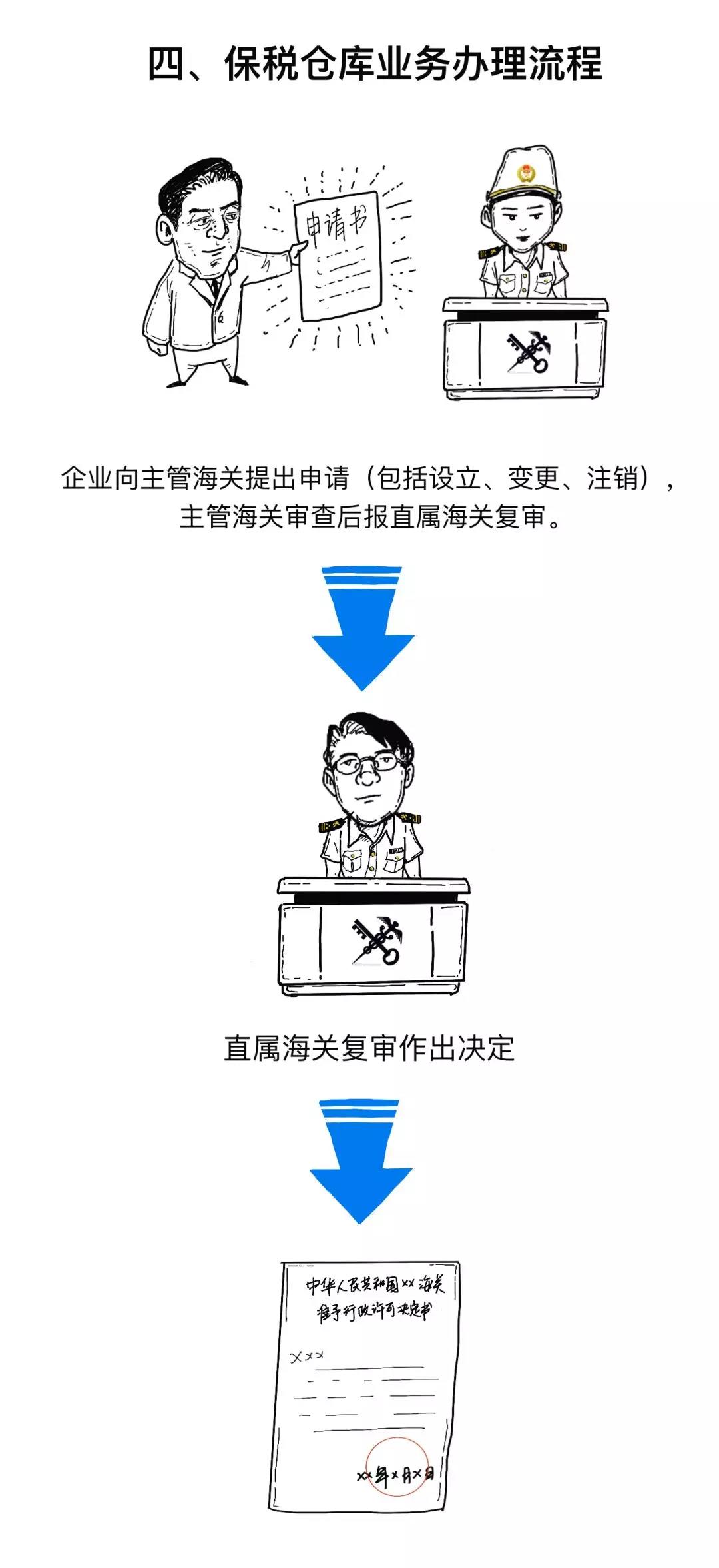 漲知識(shí)丨一文讀懂什么是保稅倉(cāng)庫(kù)，及其是如何運(yùn)作的