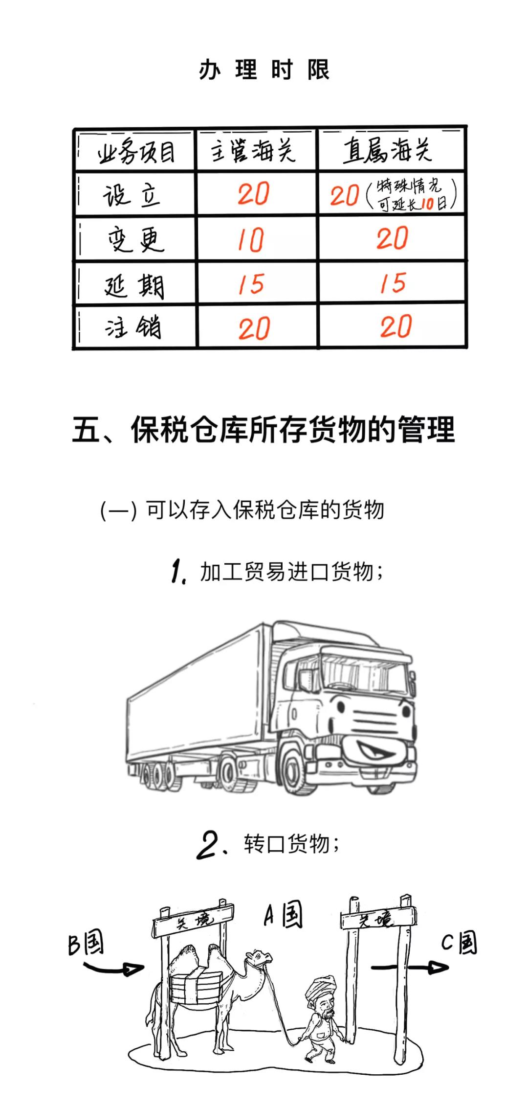 漲知識(shí)丨一文讀懂什么是保稅倉(cāng)庫(kù)，及其是如何運(yùn)作的