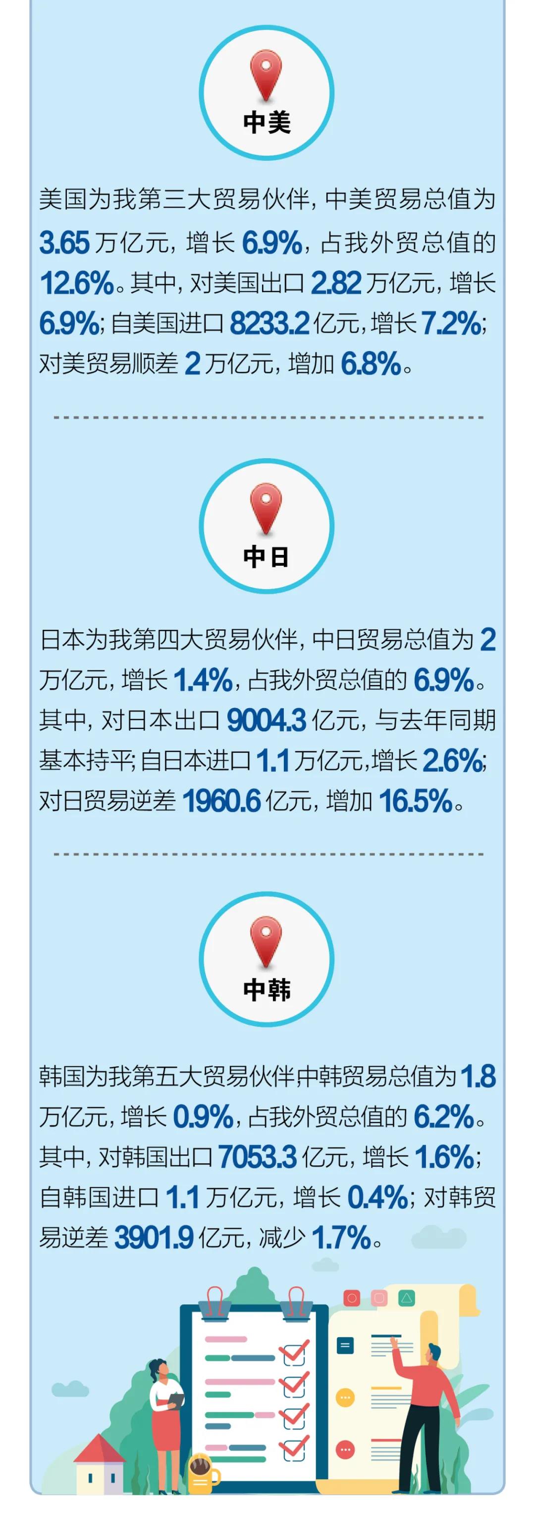 一圖看懂前11個(gè)月我國(guó)進(jìn)出口