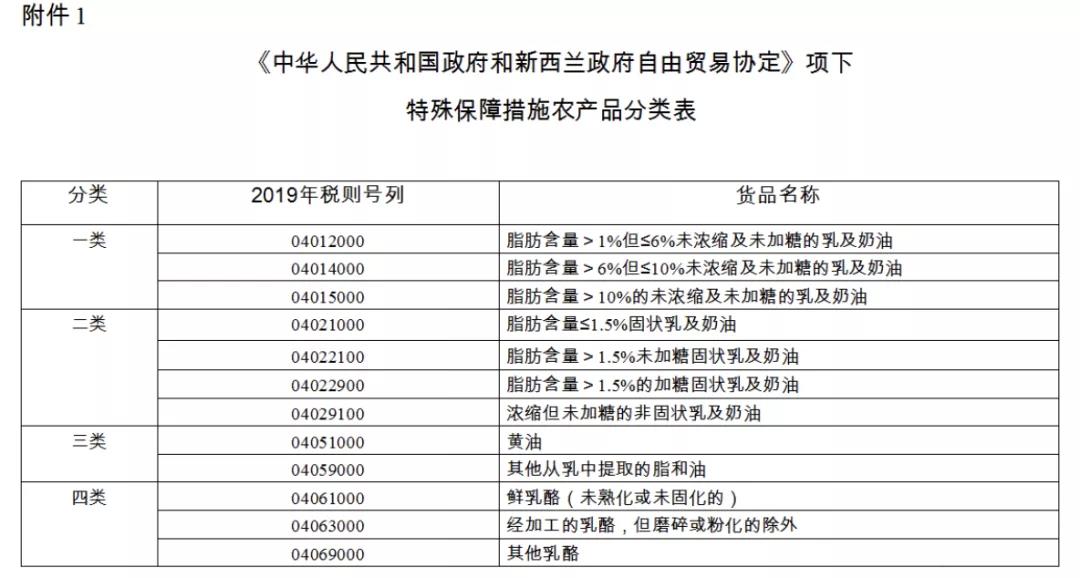 注意！2021年從該國進口這3項產(chǎn)品，不再享受協(xié)定稅率優(yōu)惠！