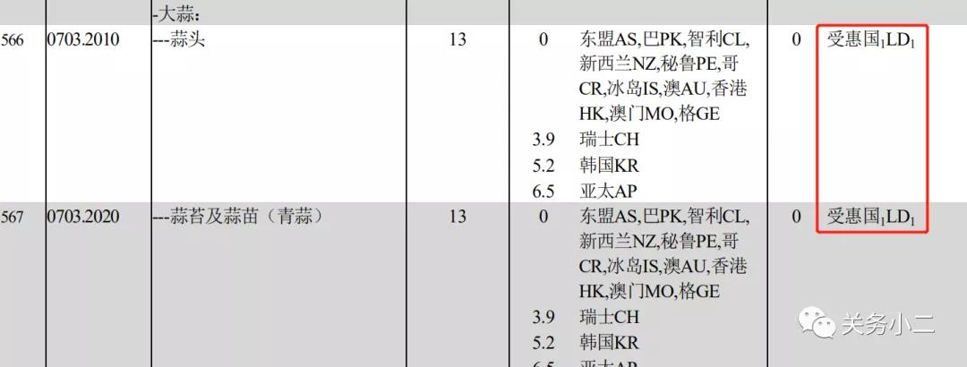 貨代注意！今日起，這些海關(guān)外貿(mào)新規(guī)正式實施