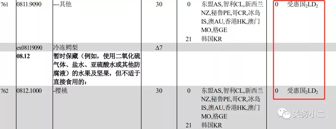 貨代注意！今日起，這些海關(guān)外貿(mào)新規(guī)正式實施