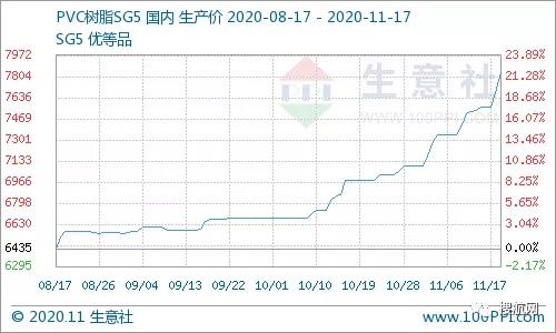涉及大量行業(yè)和產(chǎn)品，化工、家居、紡織…原材料瘋漲！外貿(mào)人警惕報(bào)價(jià)單變廢！