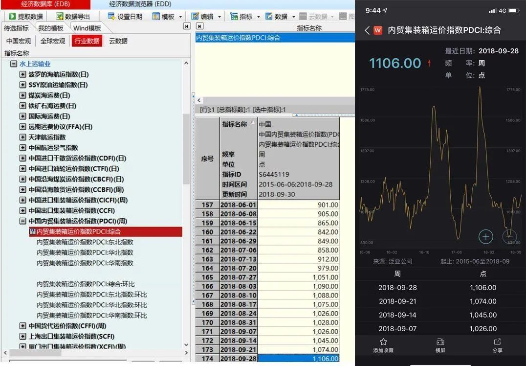 掌握內(nèi)貿(mào)集運(yùn)市場風(fēng)向標(biāo)，都在這個(gè)指數(shù)里了！