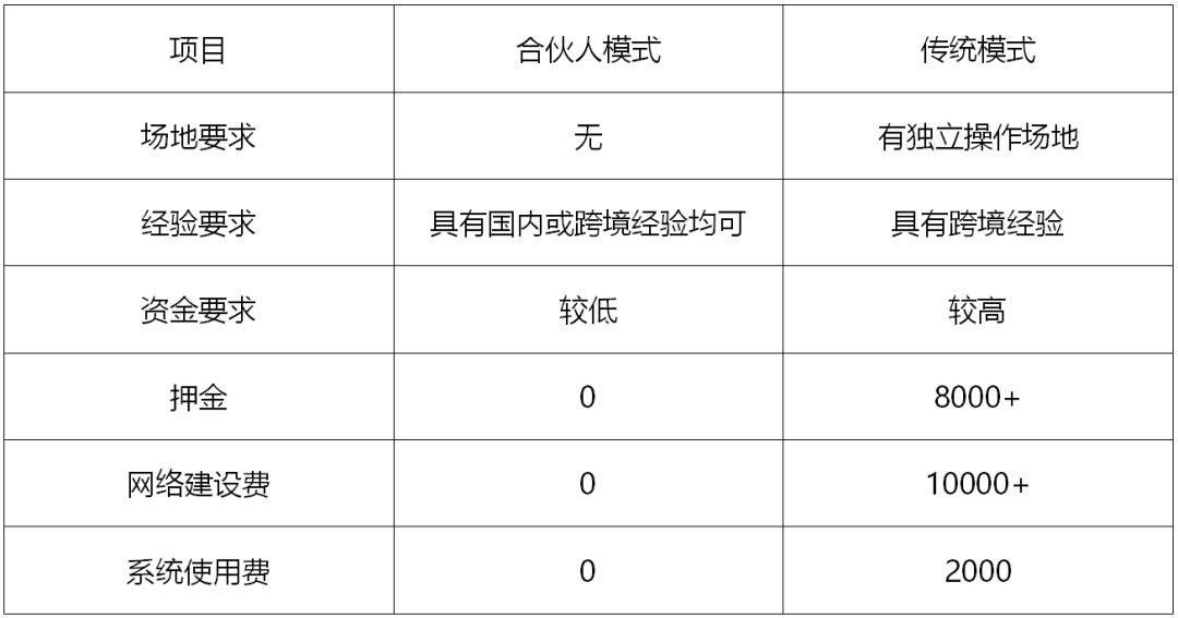 在疫情下，跨境物流公司為了挽留客戶(hù)和盟商，居然這么做！