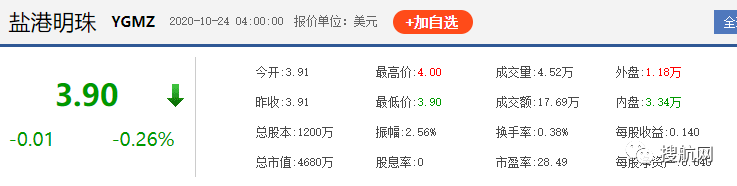 廣東一貨運物流企業(yè)登陸美股，IPO募資1200萬美元