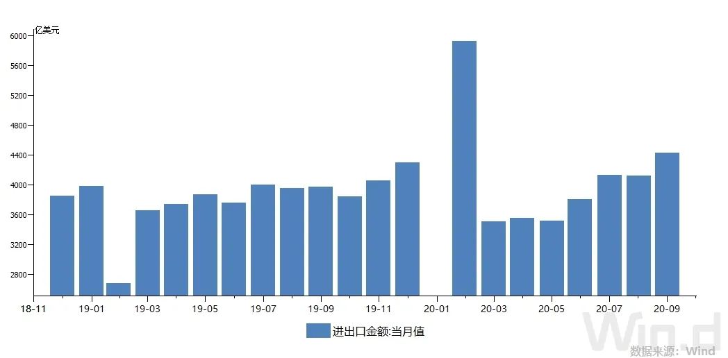 好不容易訂到船艙，卻找不到集裝箱！