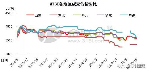 MTBE：十月過半 市場難有亮眼表現(xiàn)