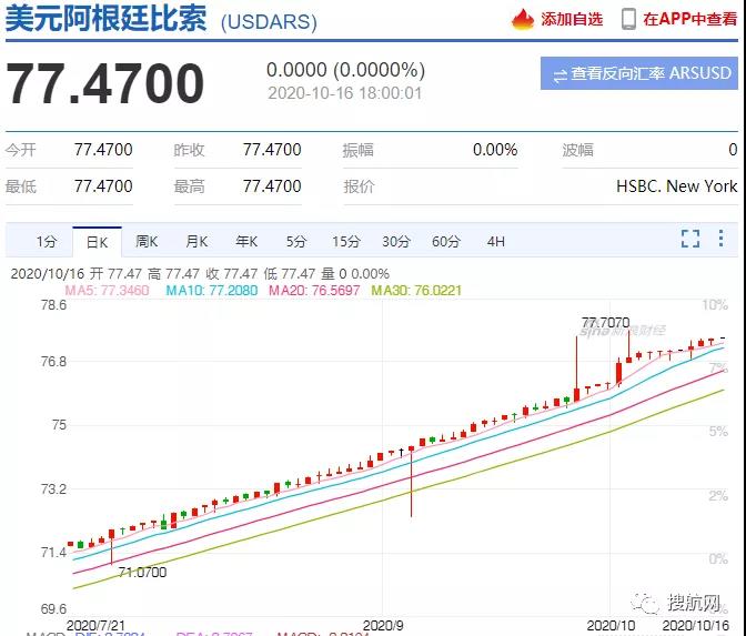 預(yù)警丨運(yùn)價(jià)一個(gè)月飆升兩倍，多國(guó)貨幣大幅貶值，南美市場(chǎng)收款風(fēng)險(xiǎn)凸顯！