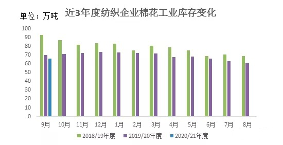 印度紡織業(yè)遭晴天霹靂，大量訂單轉向中國市場！