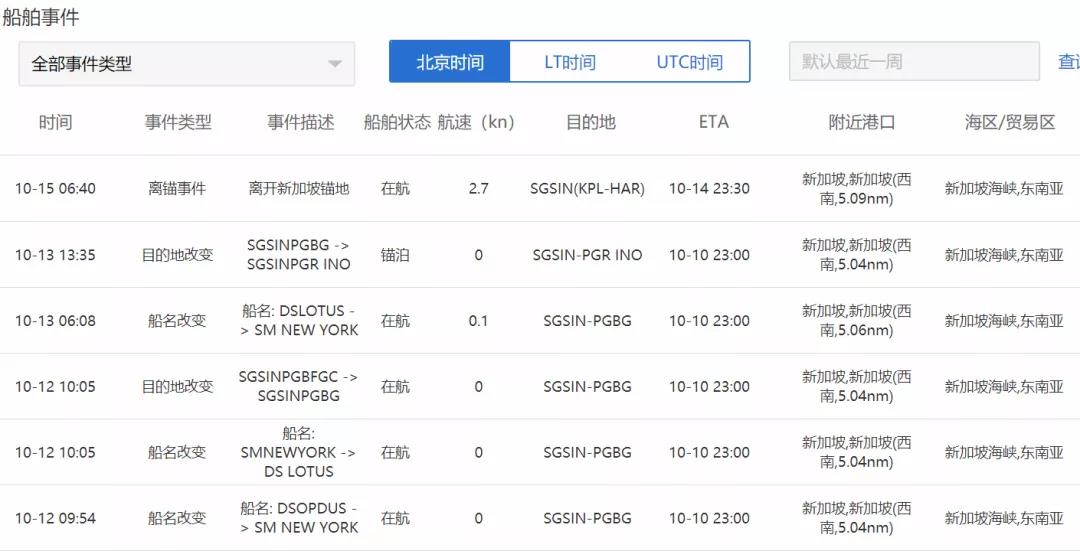 滿載中國貨物！近日達(dá)飛貨船一貨艙起火