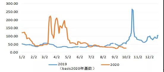 三大主力船型運輸市場前瞻
